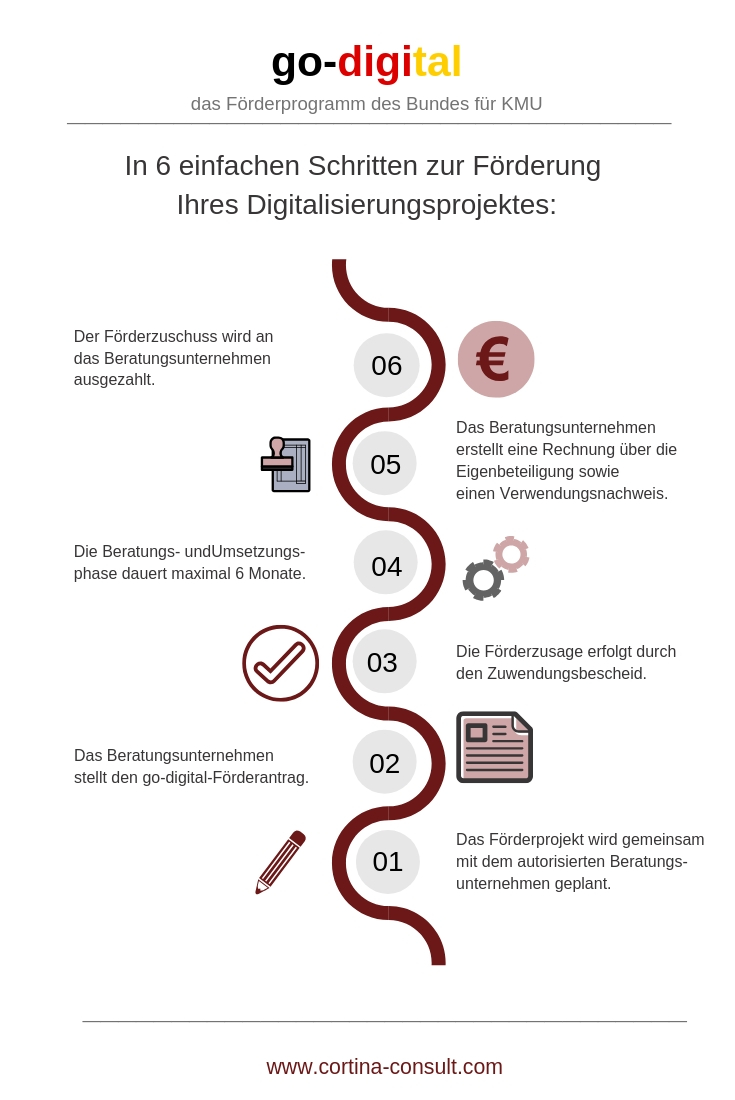 go-digital go-digital