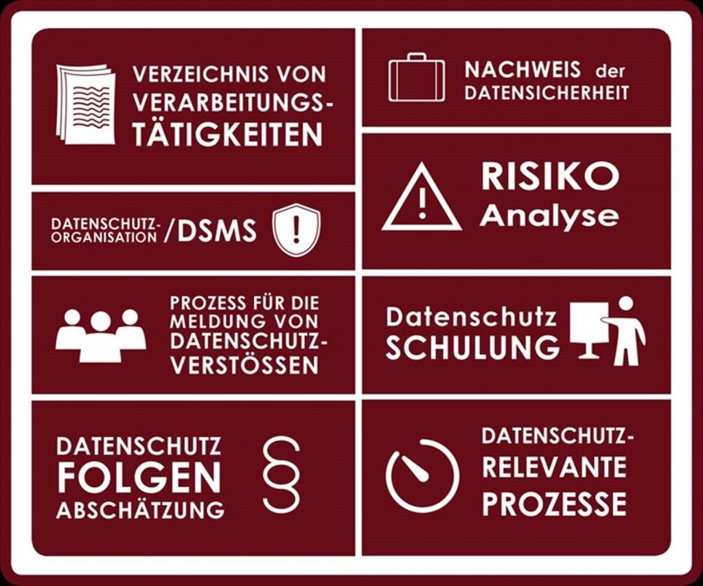 Aufgaben Des Datenschutzbeauftragten| Alles, Was Von Belang Ist!