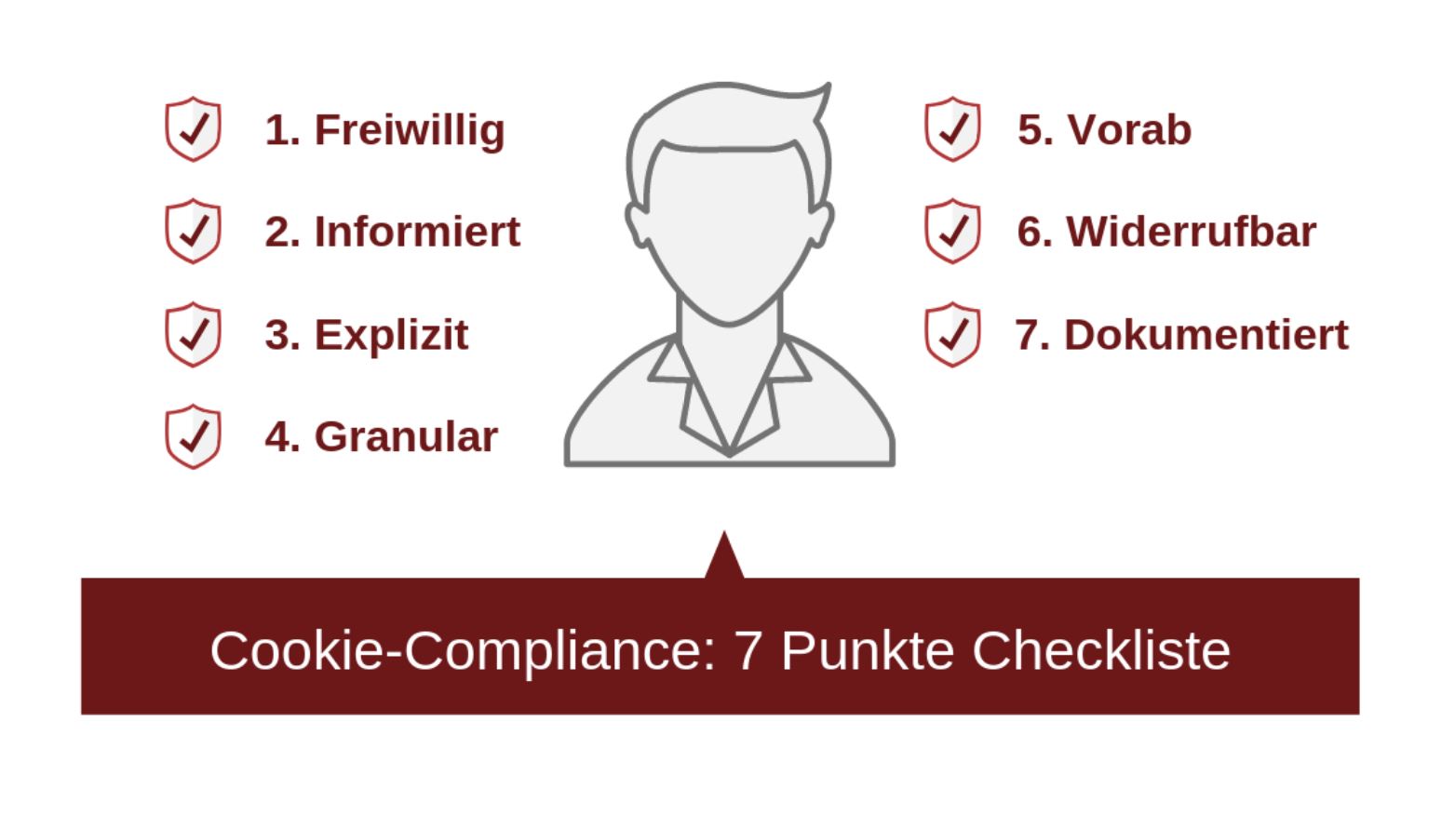 Cookie-Compliance: 7 Punkte Checkliste Cookie-Compliance: 7 Punkte Checkliste