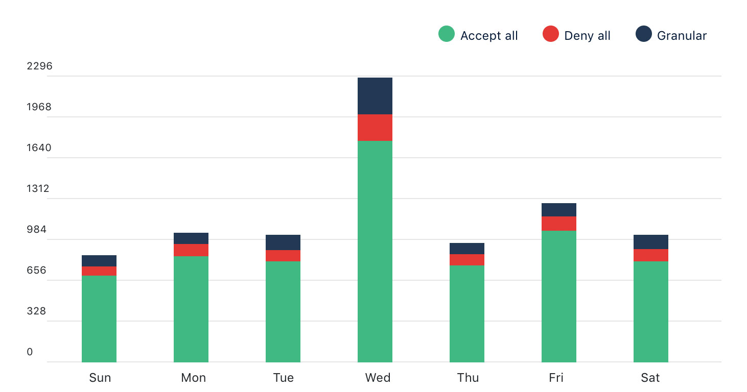 TIPPS ZUR GESTALTUNG EINES CONSENT BANNERS MIT HOHER OPT-IN – RATE TIPPS ZUR GESTALTUNG EINES CONSENT BANNERS MIT HOHER OPT-IN – RATE