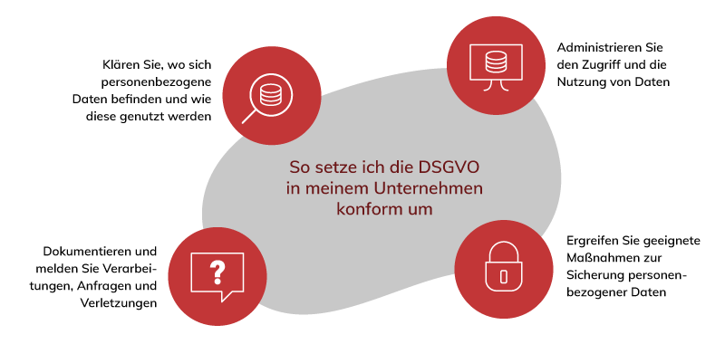 DSGVO-im-Unternehmen Datenschutz im Unternehmen, Datenschutzaudit