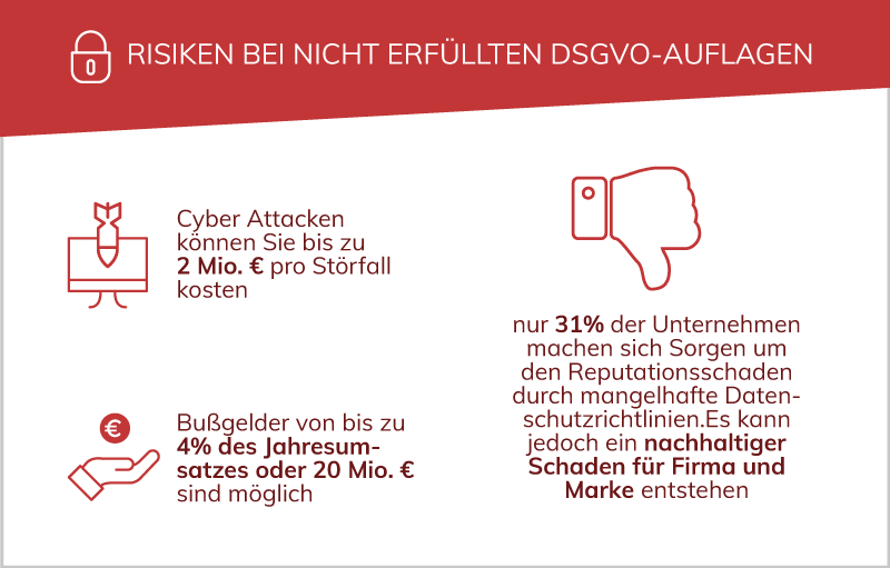 Risiken-Datenschutzkonform Datenschutzrichtlinie, DSGVO, DSGVO-Vorlagen