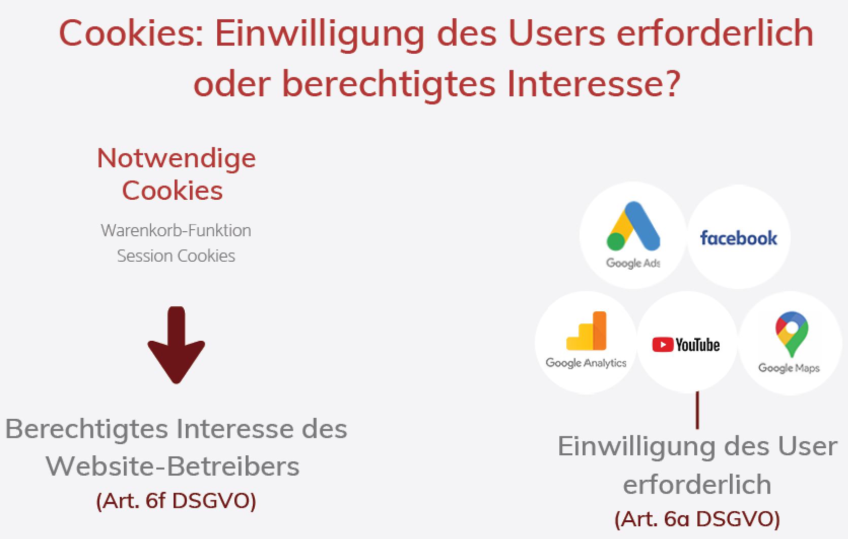 BGH-berechtigtes-Interesse-DSGVO Cookies und berechtigtes Interesse DSGVO