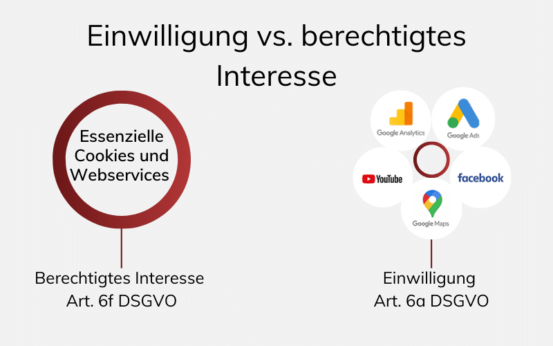 Einwilligung vs. berechtigtes Interesse - Grafik Einwilligung vs. berechtigtes Interesse - Grafik