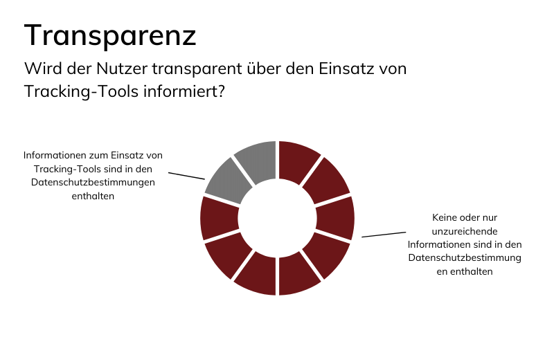 Transparenz-Tracking-Tools Transparenz-Tracking-Tools