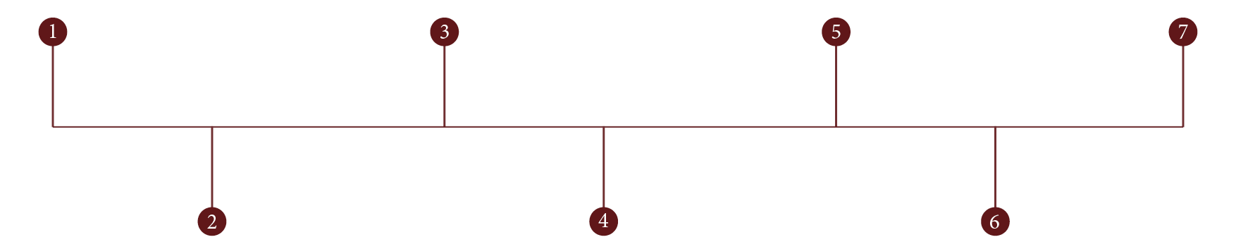 Timeline_numbers Timeline_numbers
