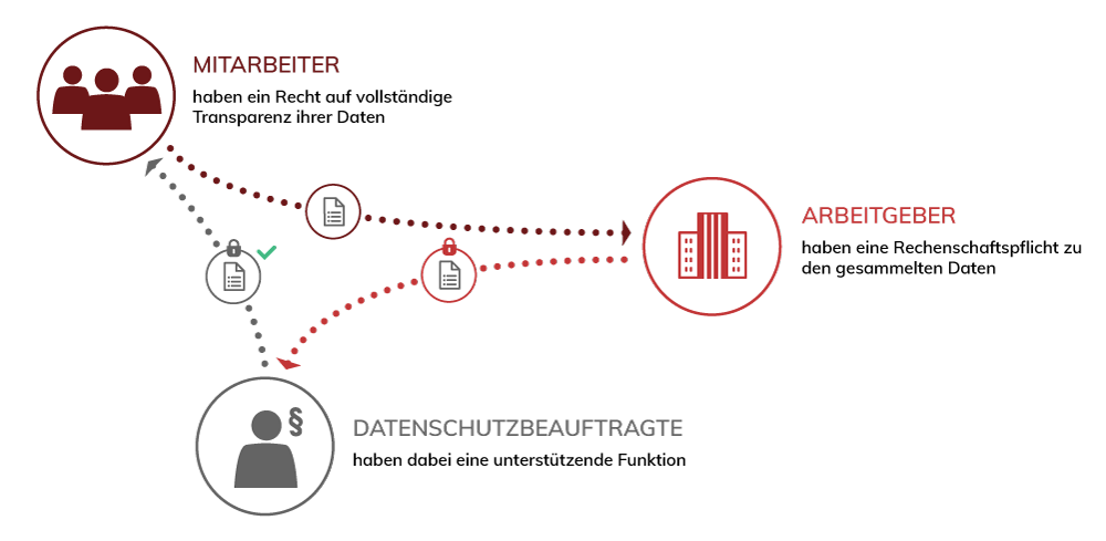 externer Datenschutzbeaufter Köln Rolle des externen Datenschutzbeauftragten in kölner Unternehmen