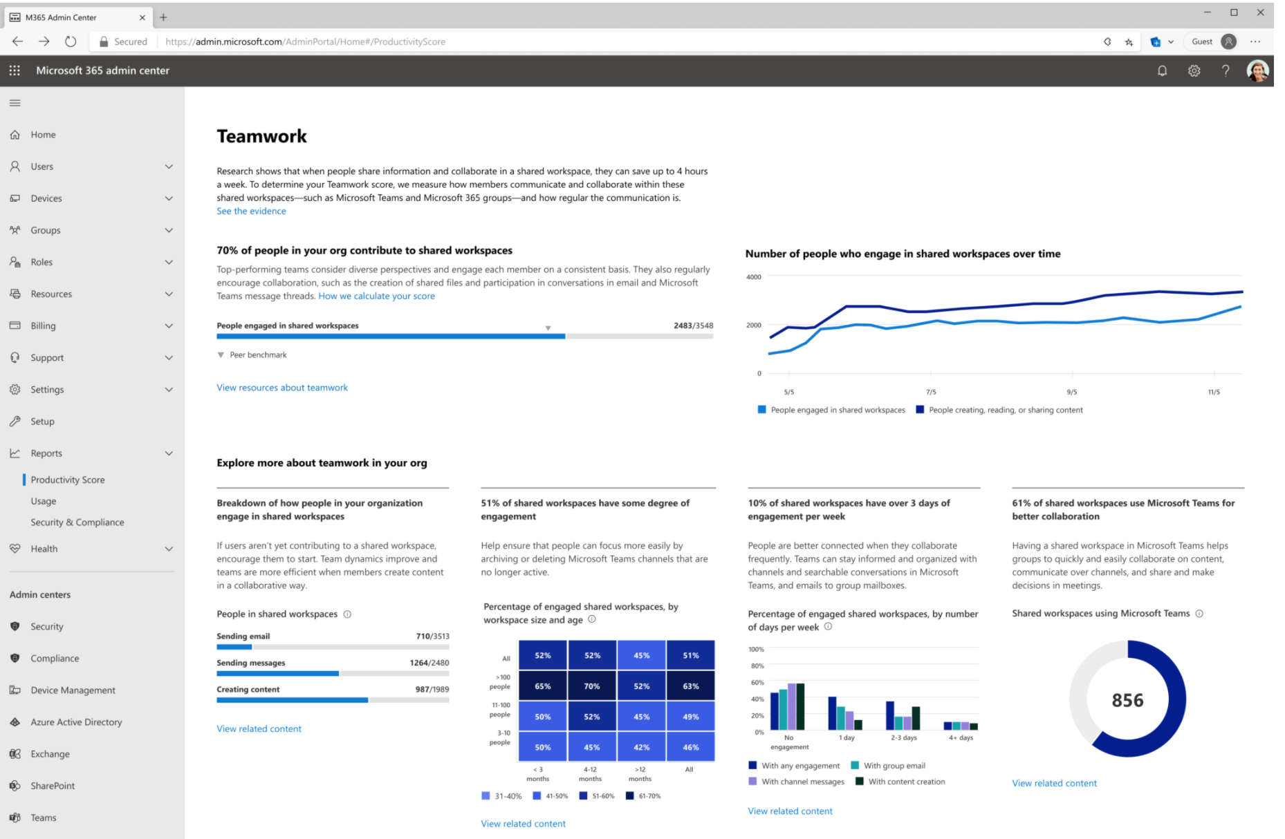 Mircosoft Productivity Score Mircosoft Productivity Score