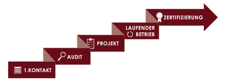 externer datenschutzbeauftragter freiburg externer datenschutzbeauftragter freiburg