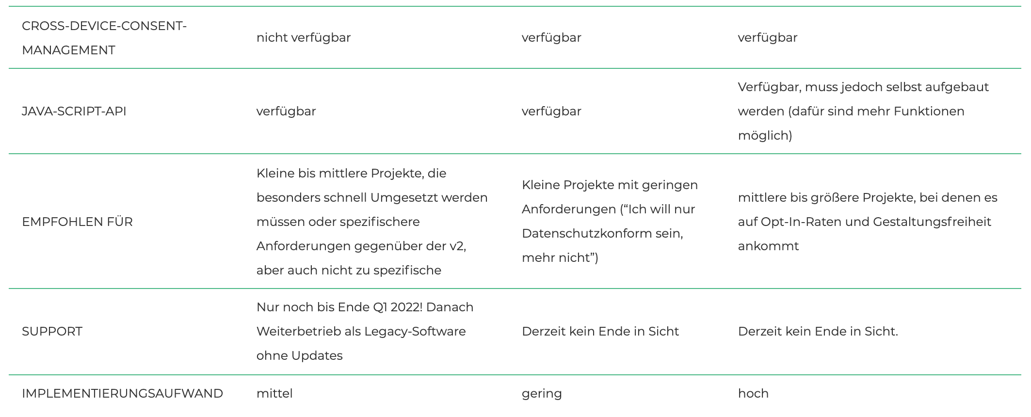 Usercentrics Version 2 Performance, TCF, Datenschutz