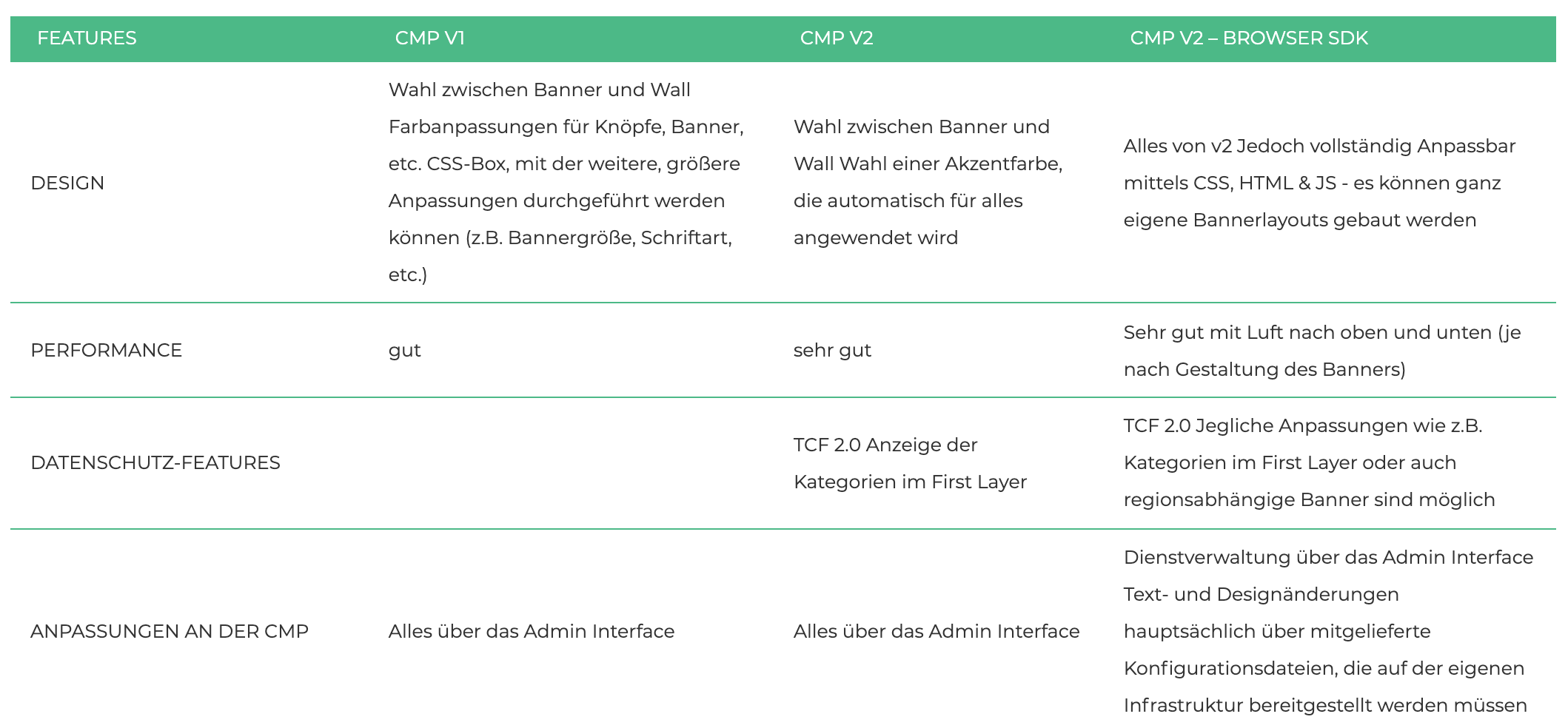Unterschied Usercentrics Version 1 und 2 Usercentrics Browser DSK Vergleich Tabelle