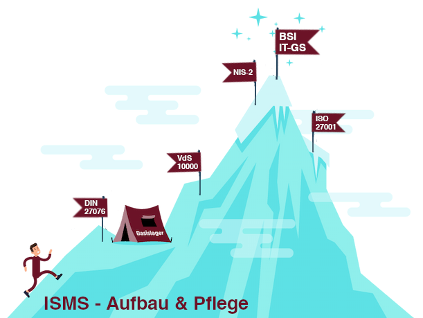 Informationssicherheitsmanagementsystem nach VdS-10000