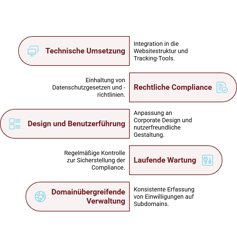 CMP Implementierung