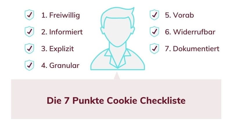 Cookie Banner Checkliste