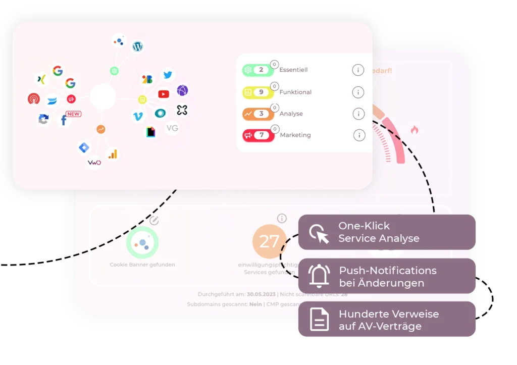 Privacy Hub Insights