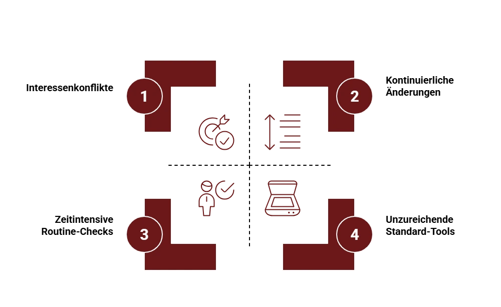 Advanced Compliance Monitoring