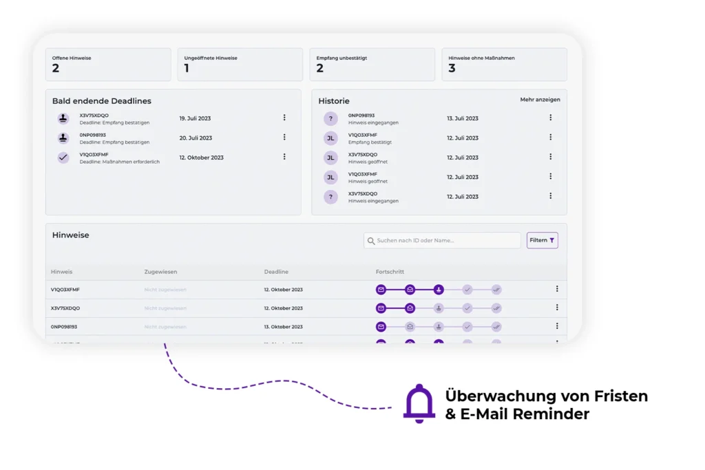 Parlabox Dashboard
