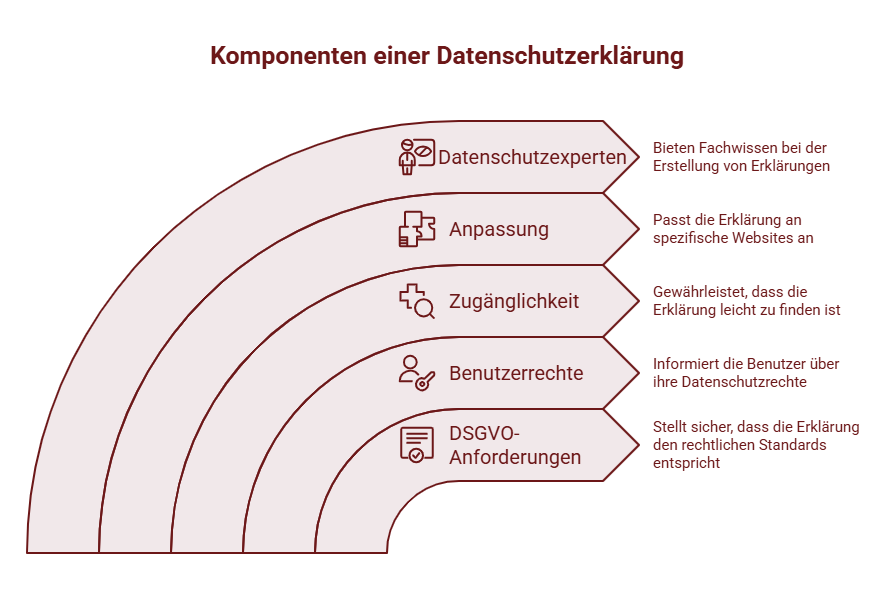Wolfsburg Komponenten Datenschutzerklaerung edsb