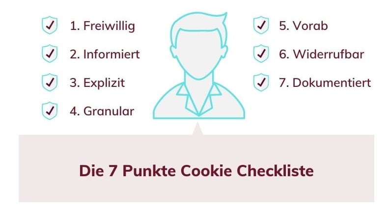 Die 7 Punkte Cookie Checkliste