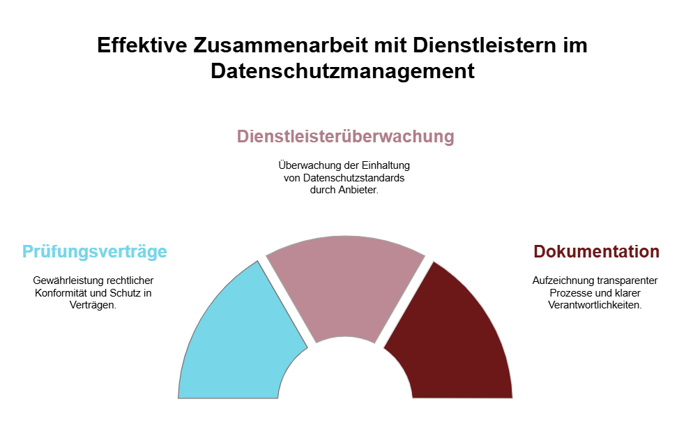 darmstadt effektive auftragsverarbeitung