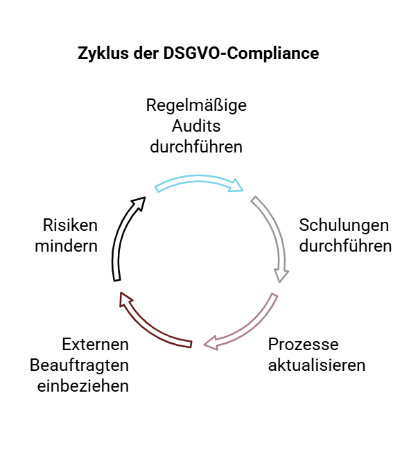 paderborn dsgvo compliance zyklus