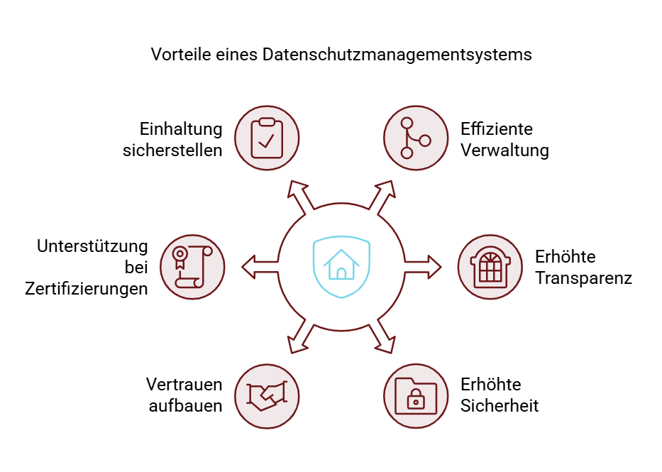 trier vorteile datenschutzmanagementsystem